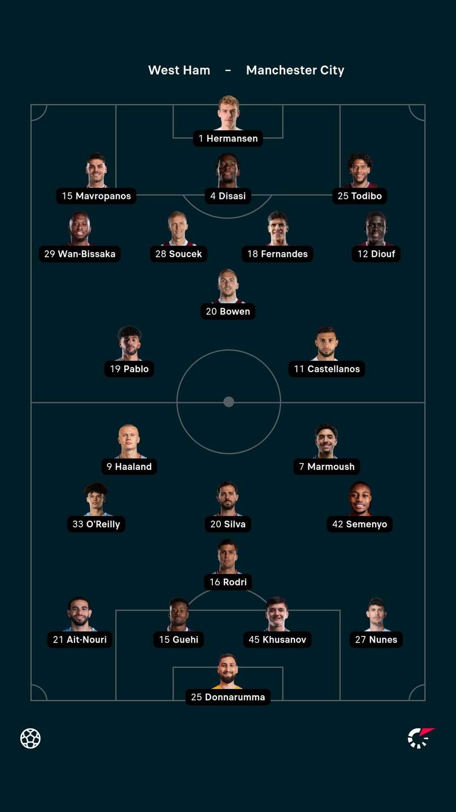 Lineups