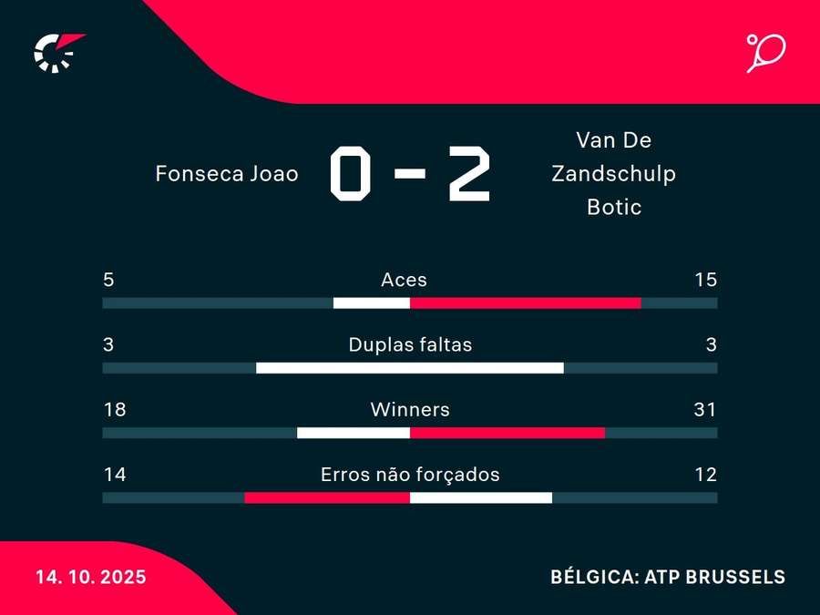 Números do jogo Números do jogo