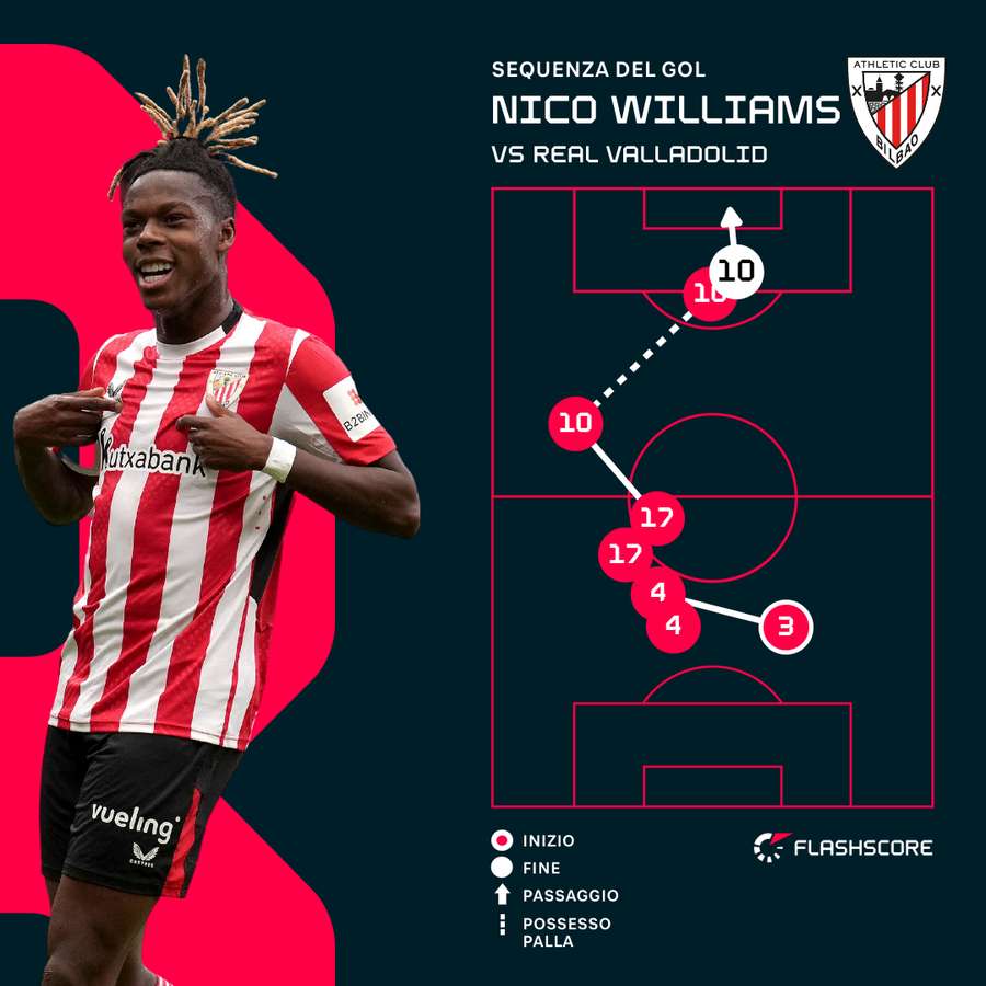 La sequenza del gol di Nico Williams