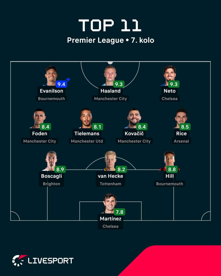 Nej 11 kola. Nej 11 kola.