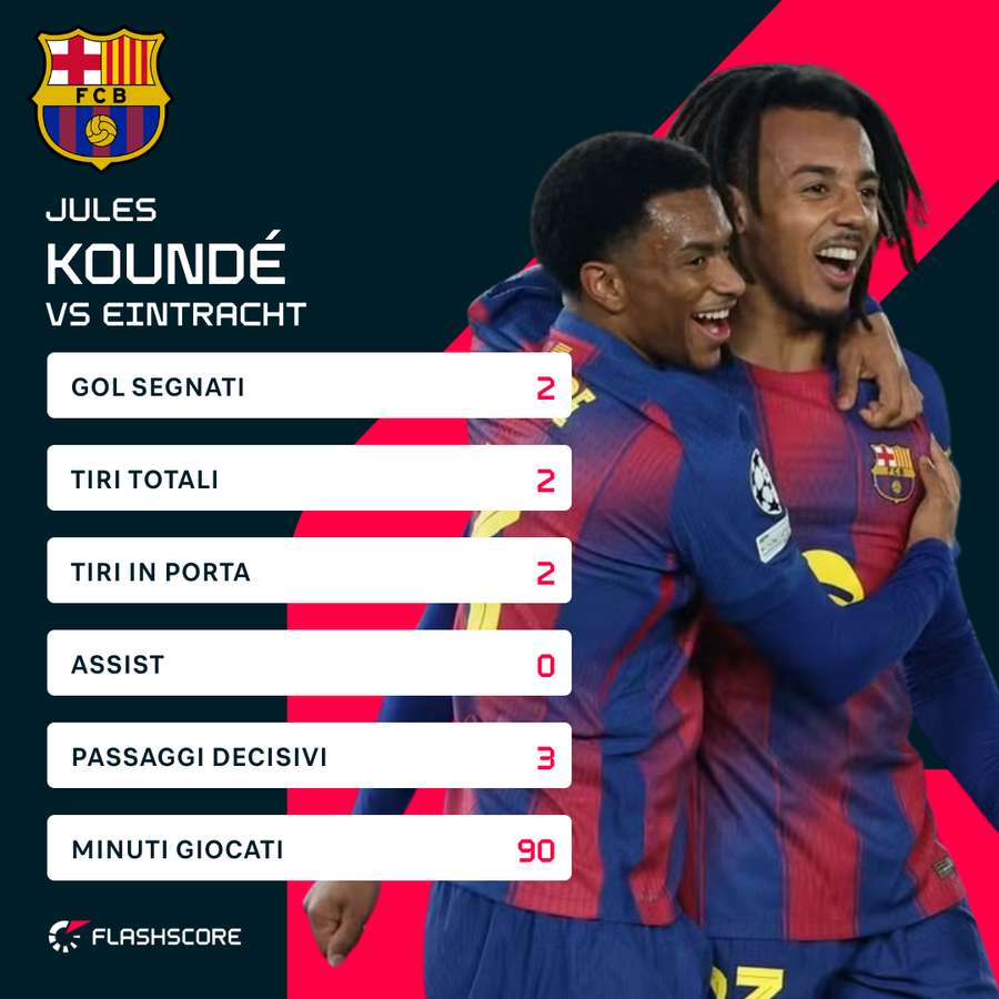 Kounde, l'eroe della serata Kounde, l'eroe della serata