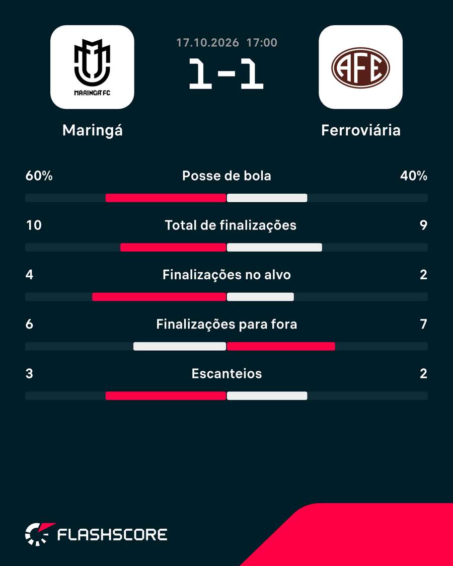 Números do jogo Números do jogo