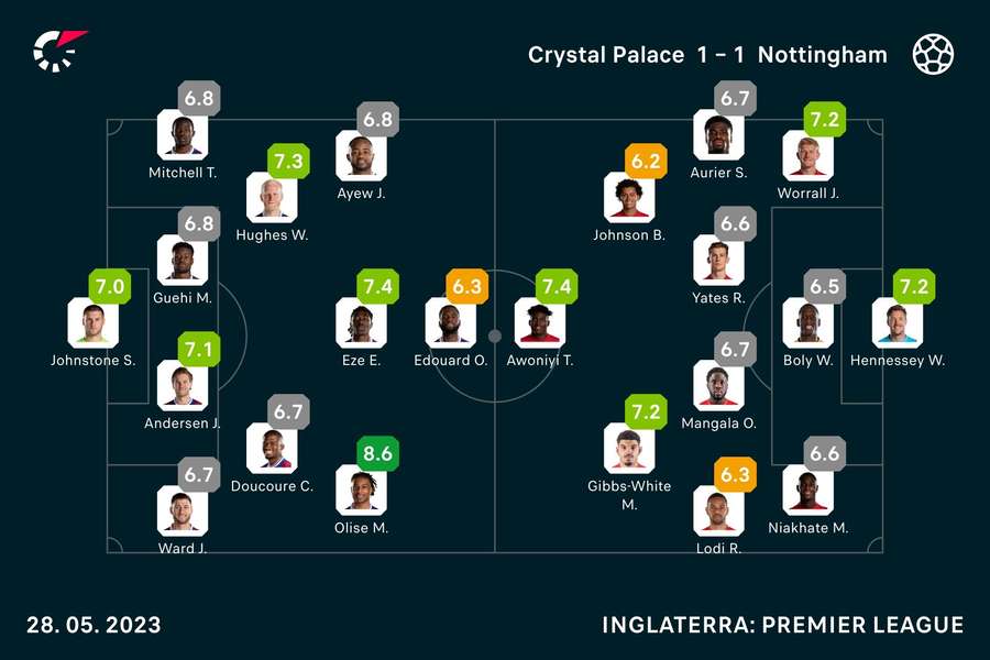 Antigos campeões Leeds e Leicester descem de divisão, Everton salva-se.  Aston Villa garante última vaga europeia - Premier League - SAPO Desporto