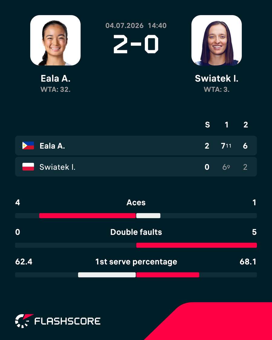 Key match stats