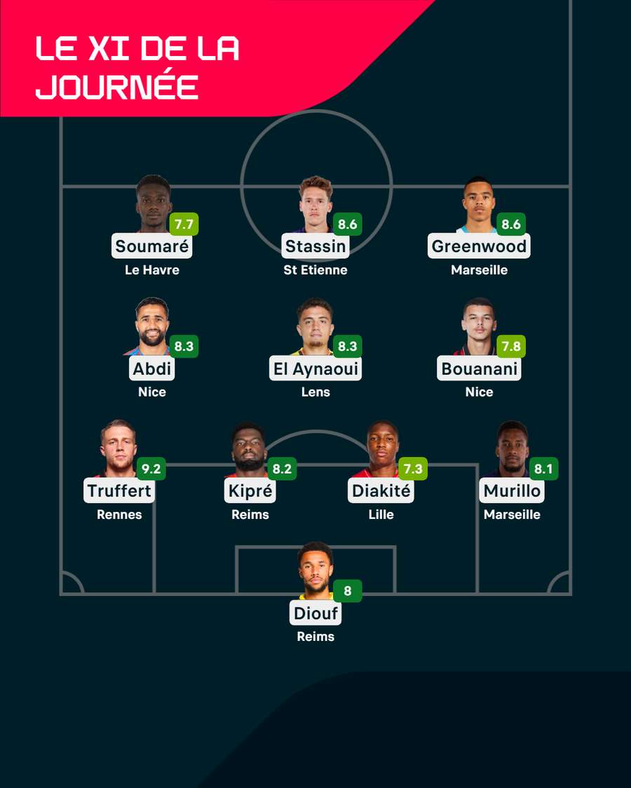 Le XI de la 30e journée de Ligue 1.