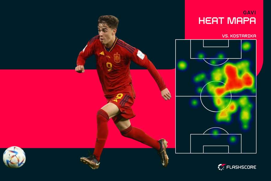 Heat mapa Gaviho proti Kostarike. Heat mapa Gaviho proti Kostarike.
