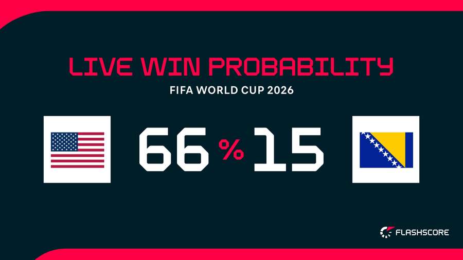 Win probability Win probability