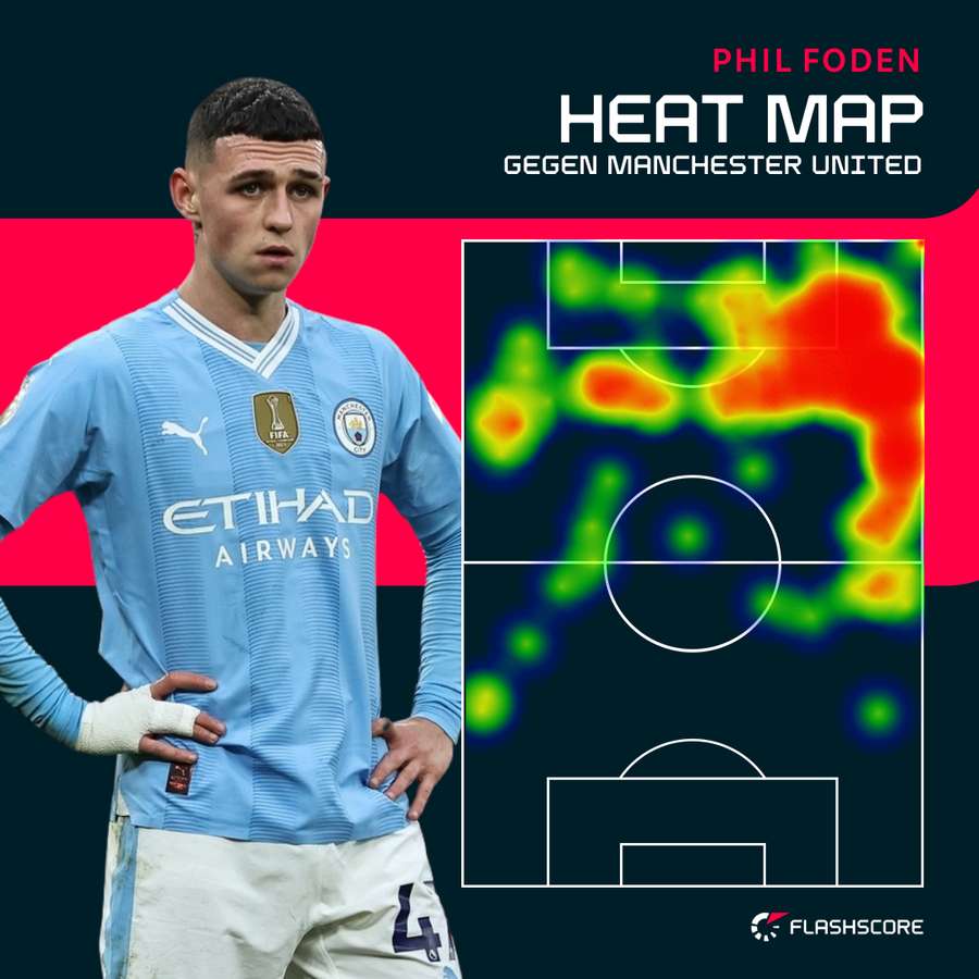 Phil Foden war erneut überall zu finden.