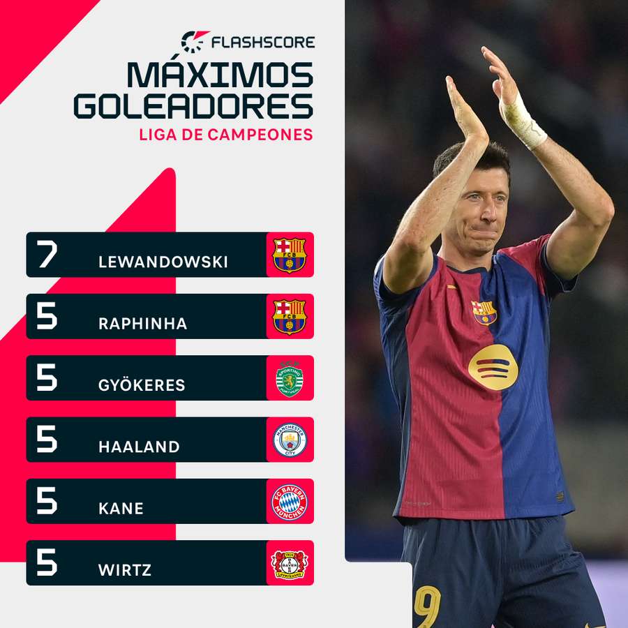 Lewandowski aplaude al público.