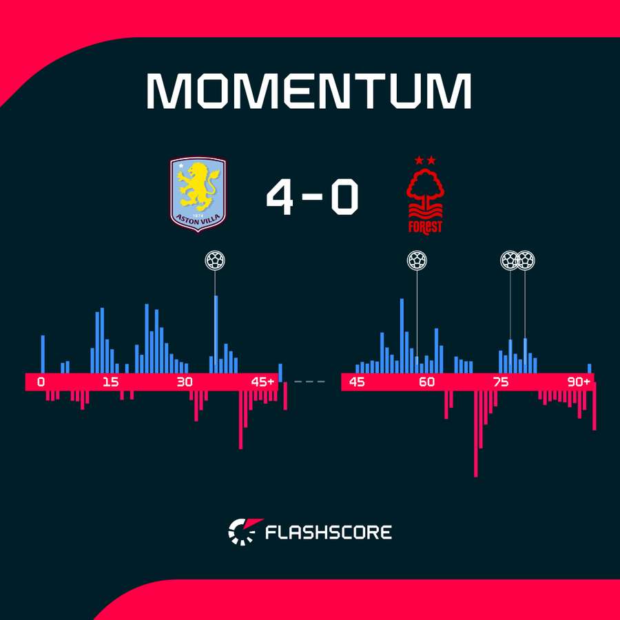 Momentum
