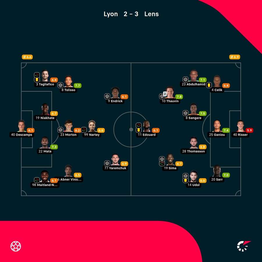 Las notas del choque