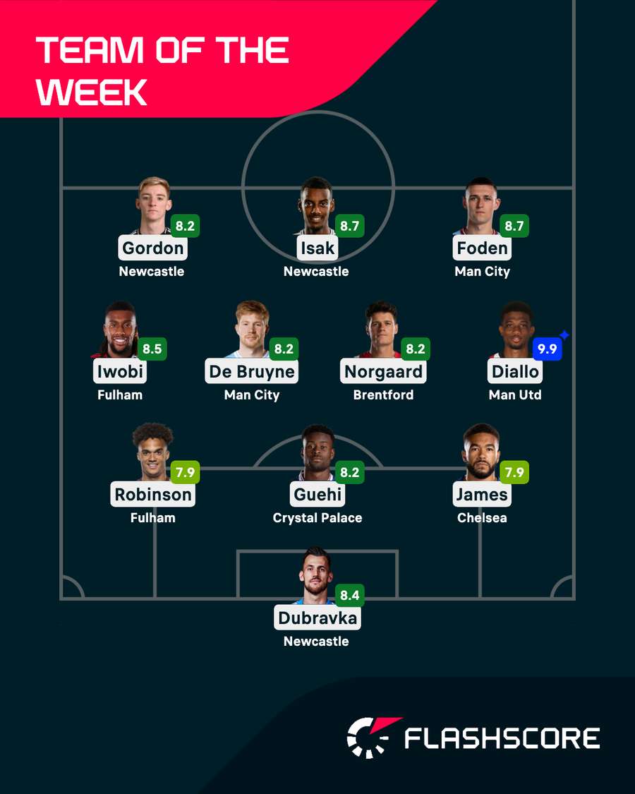 Premier League Team of the Week Premier League Team of the Week