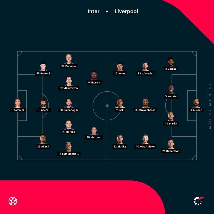 Formazioni ufficiali Formazioni ufficiali