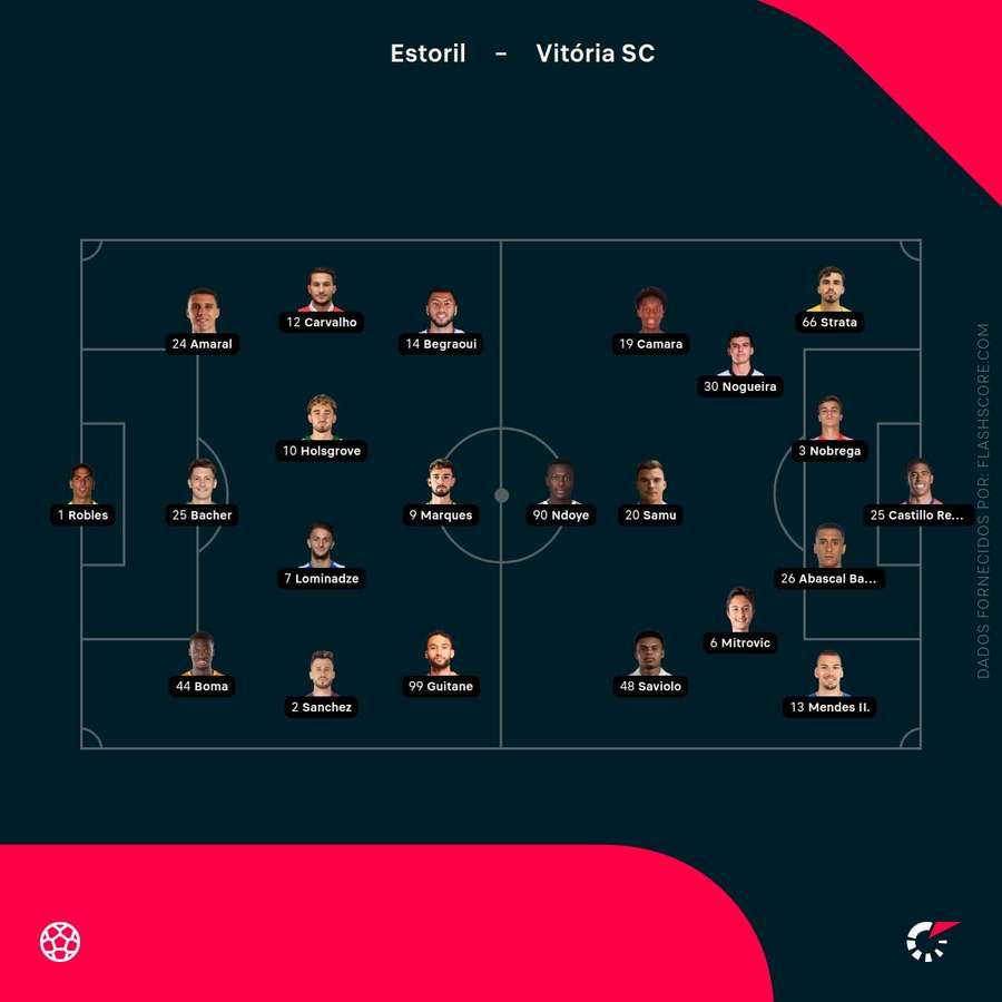 Escolhas dos treinadores