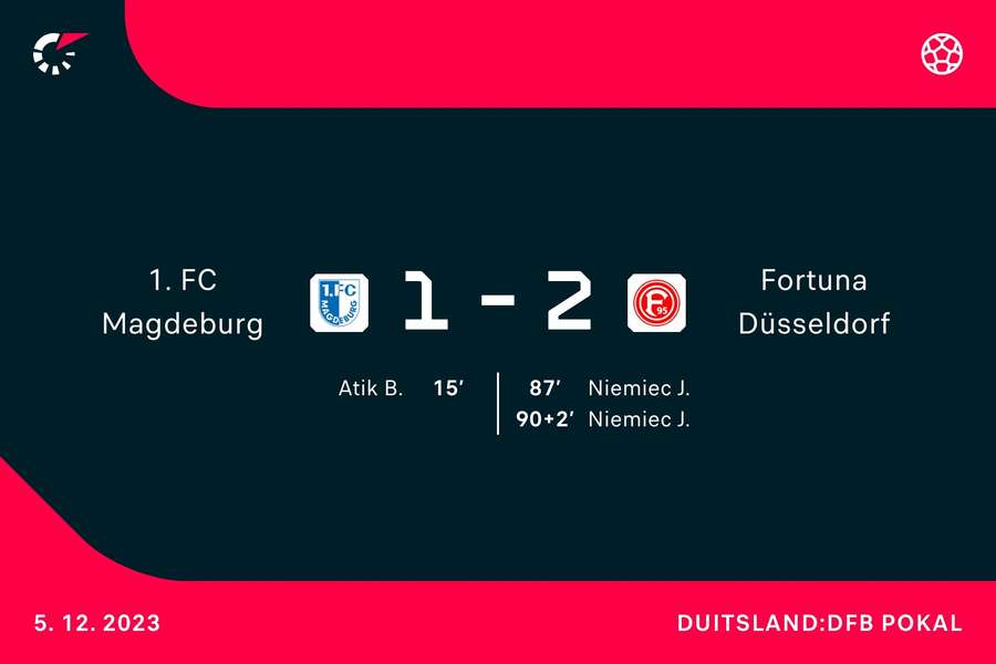 Goalgetters Magdeburg-Düsseldorf