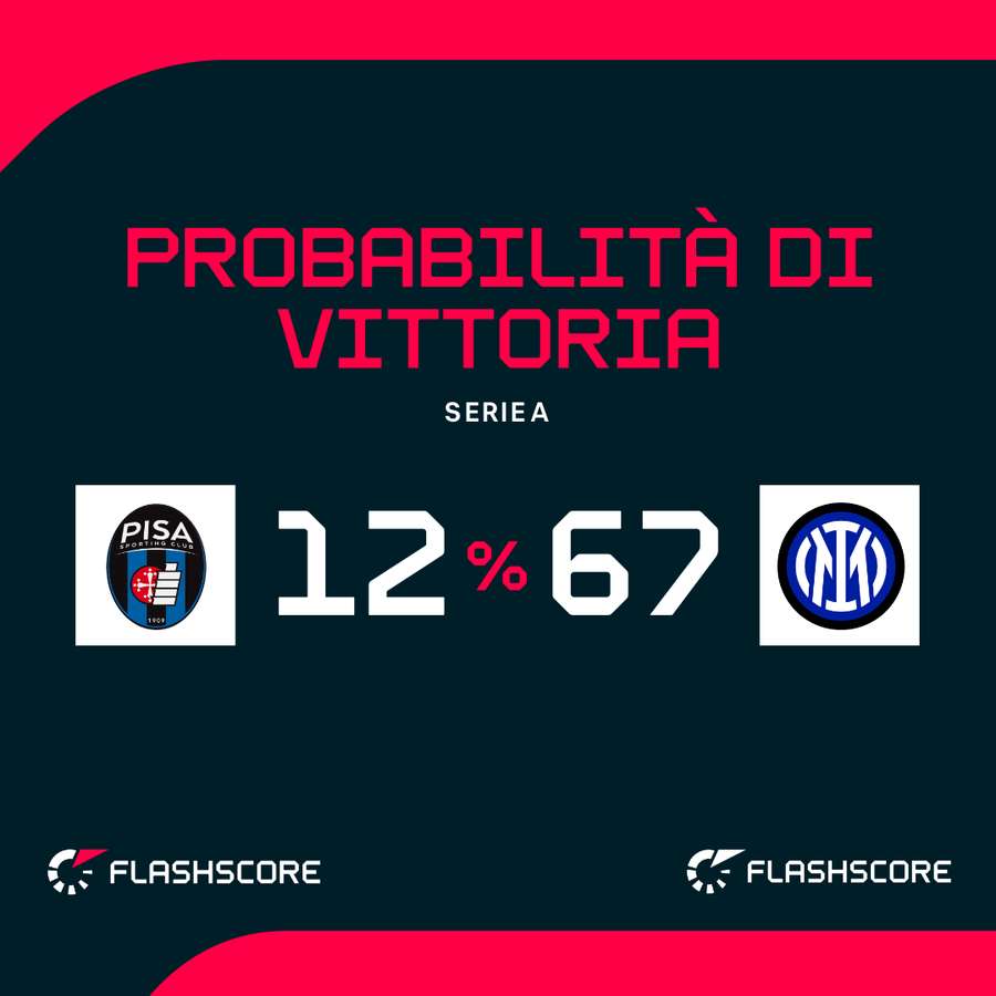 Le percentuali di vittoria