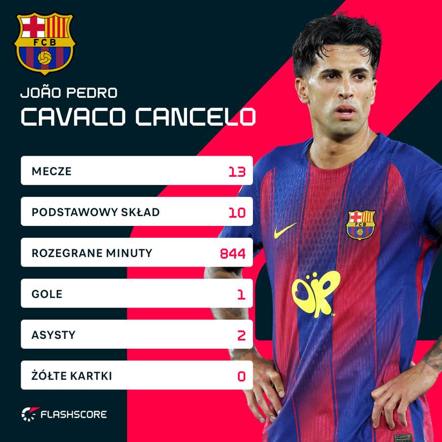 Statystyki sezonu - Joao Cancelo