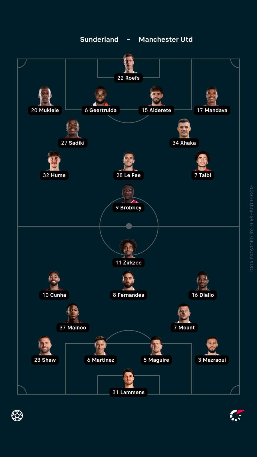 Lineups