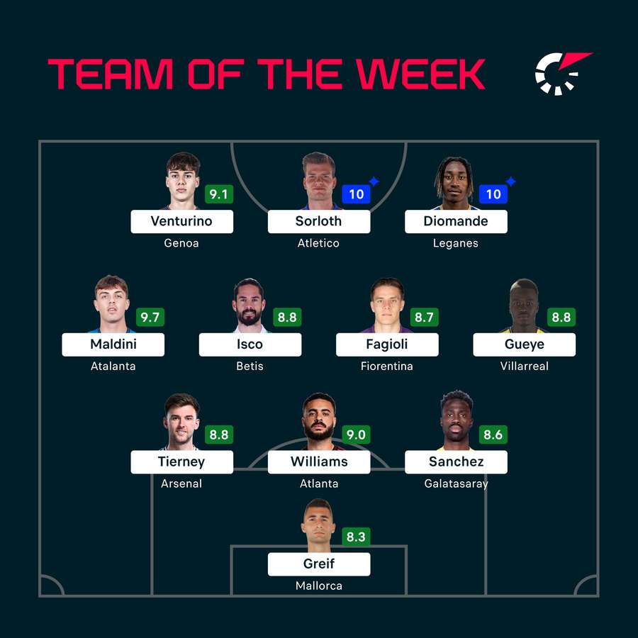 Squadra della settimana