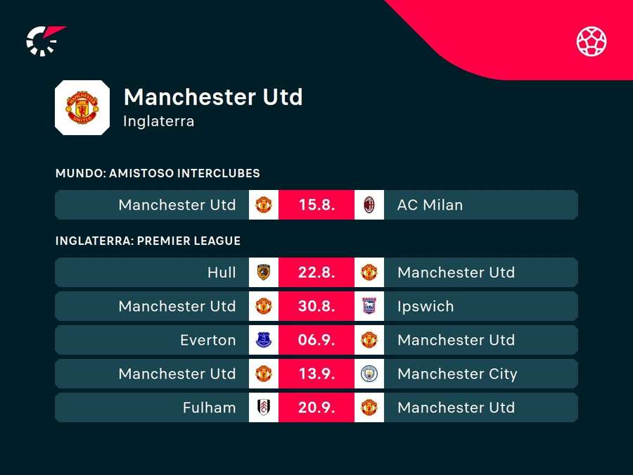 Próximos jogos do United Próximos jogos do United