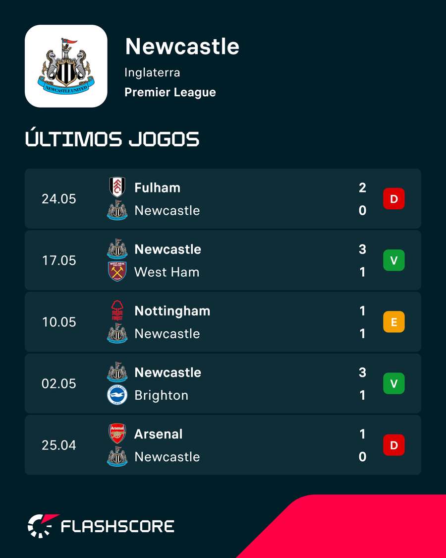 A forma como o Newcastle terminou a carreira A forma como o Newcastle terminou a carreira