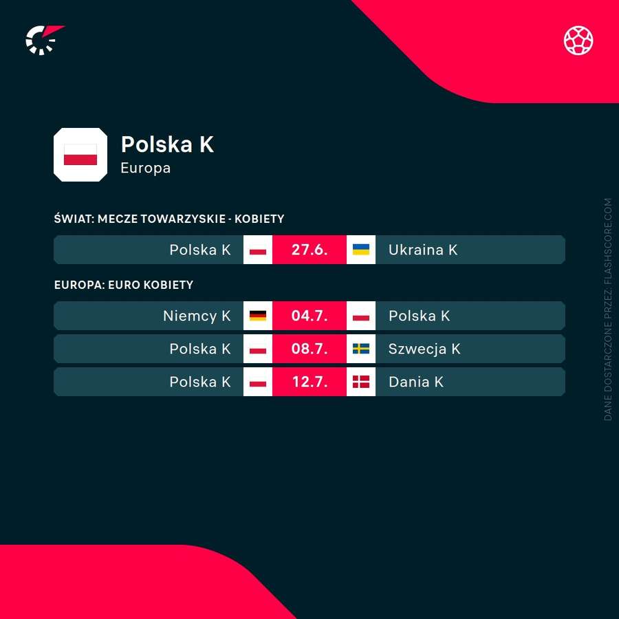 Najbliższe mecze reprezentacji Polski kobiet