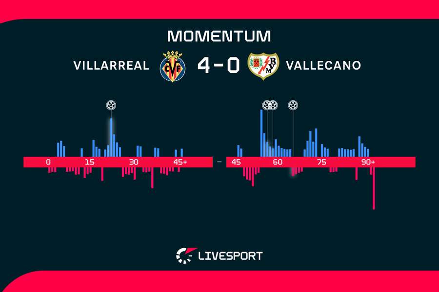 Momentum zápasu. Momentum zápasu.