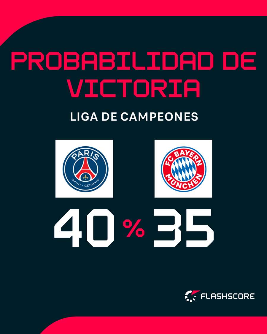 Las opciones de ambos equipos