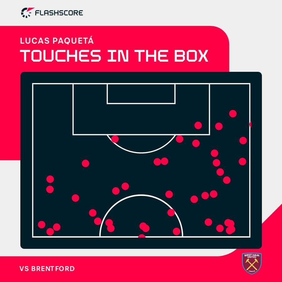 Lucas Paqueta's one touch in the Brentford box Lucas Paqueta's one touch in the Brentford box