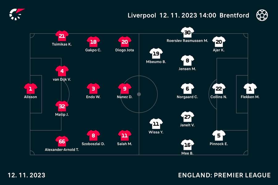 How Liverpool and Brentford start their match