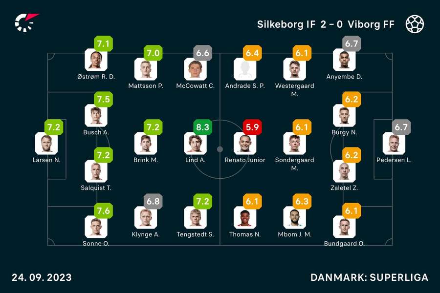 Silkeborg - Viborg Spillernes karakterer