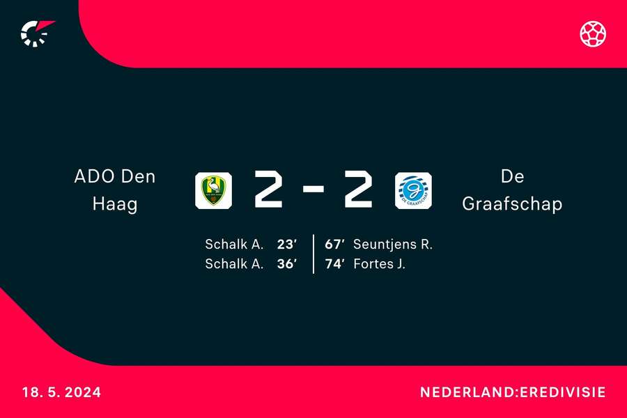 Goalgetters ADO-Graafschap