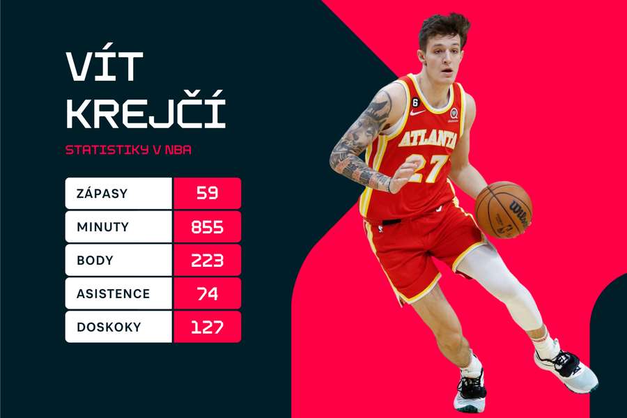 Celkové statistiky Víta Krejčího v NBA.