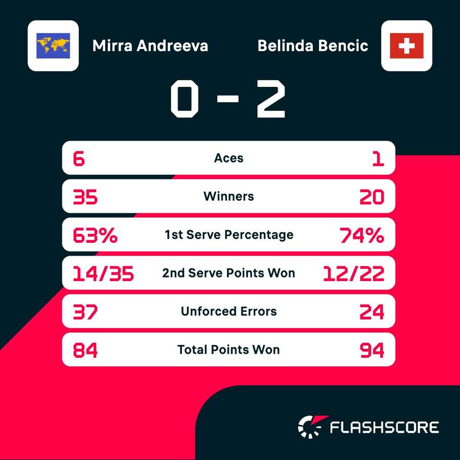 Key match statistics