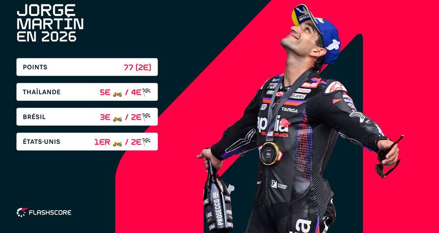 ????️ sprint / GP ????