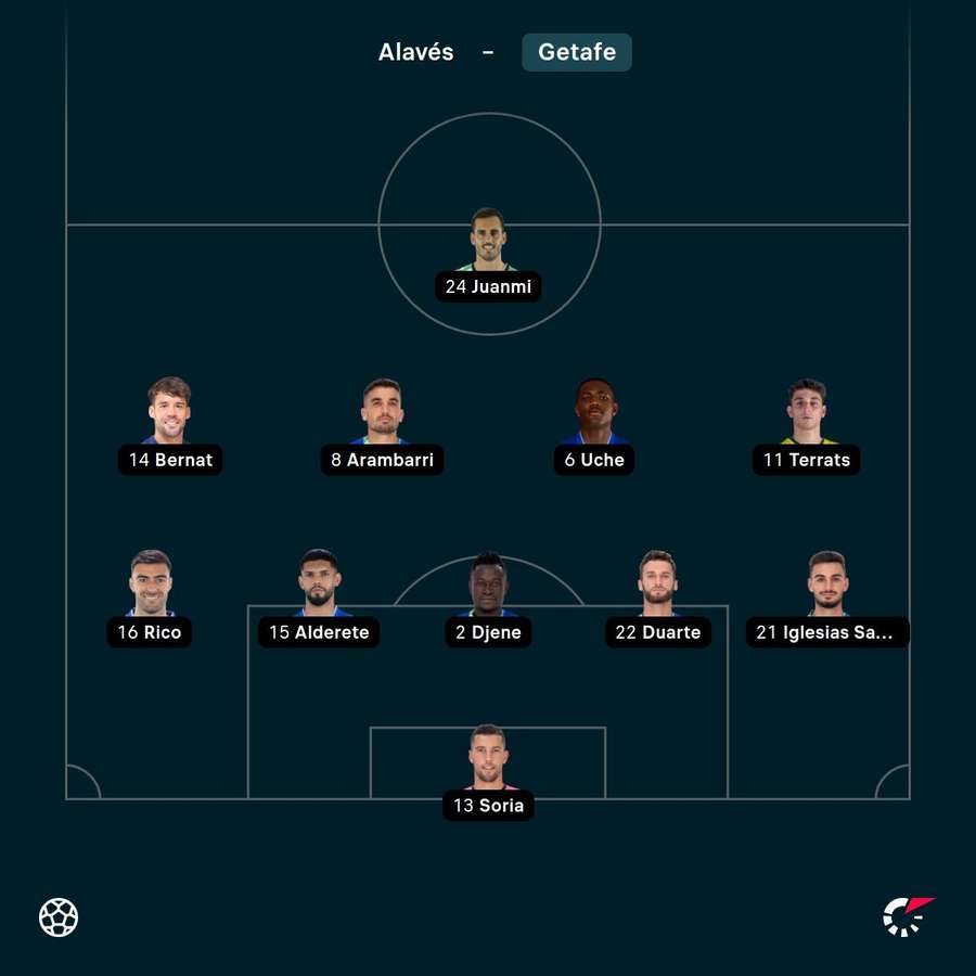 Základní sestava Getafe. Základní sestava Getafe.