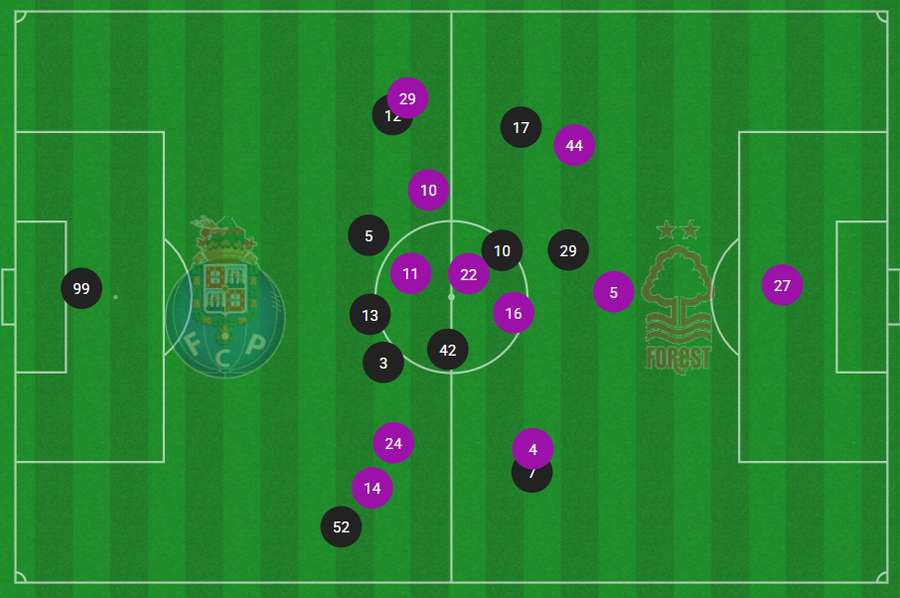 Posição média das equipas na primeira parte