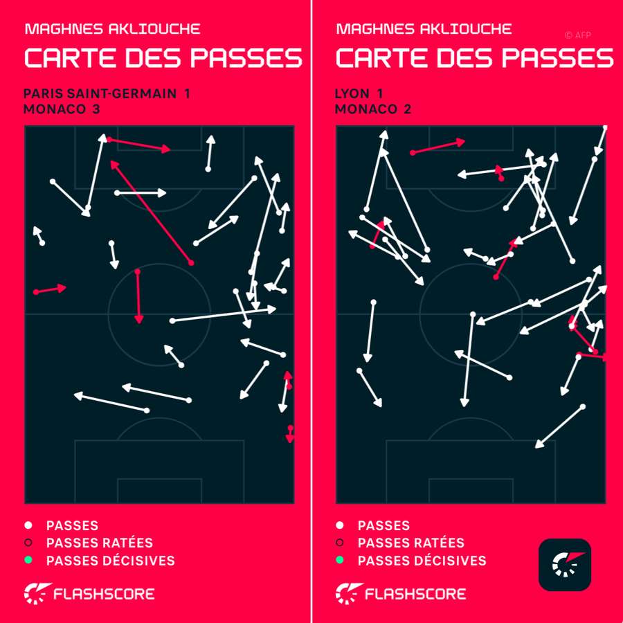 Carte des passes d'Akliouche contre Paris et Lyon