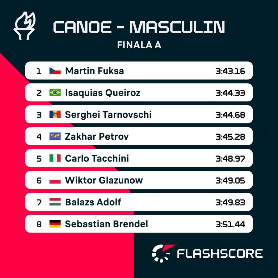 Rezultate finală 1000m