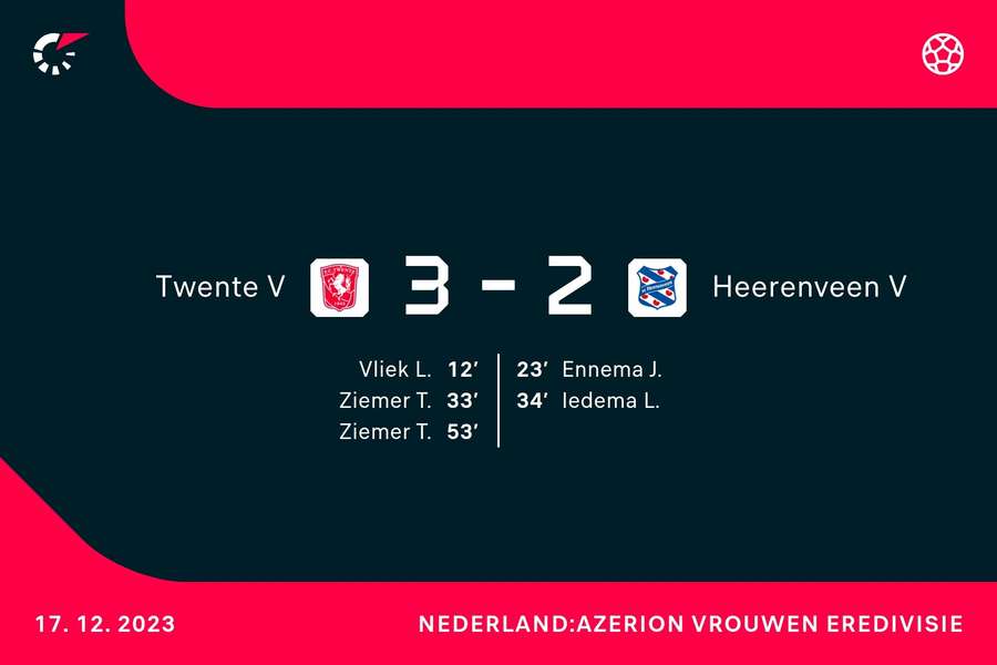 Goalgetters Twente-Heerenveen