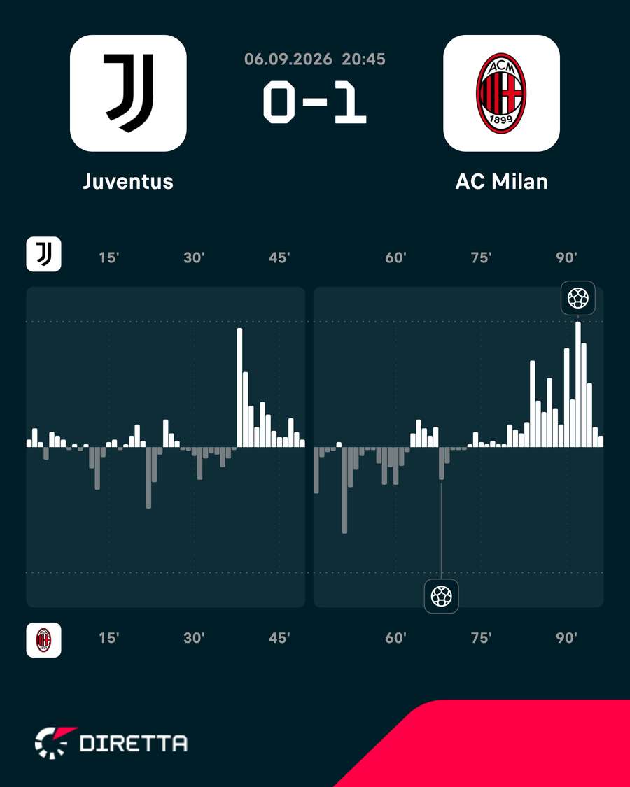 Le emozioni del match Le emozioni del match
