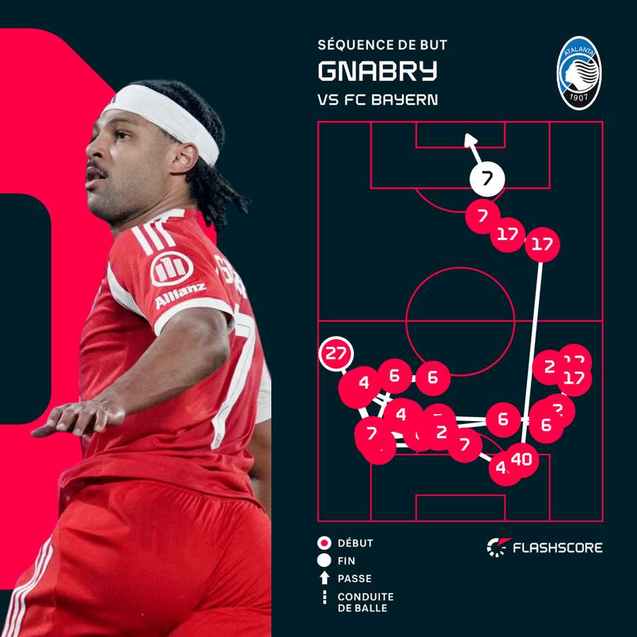 Les Bavarois ont pris leur temps.