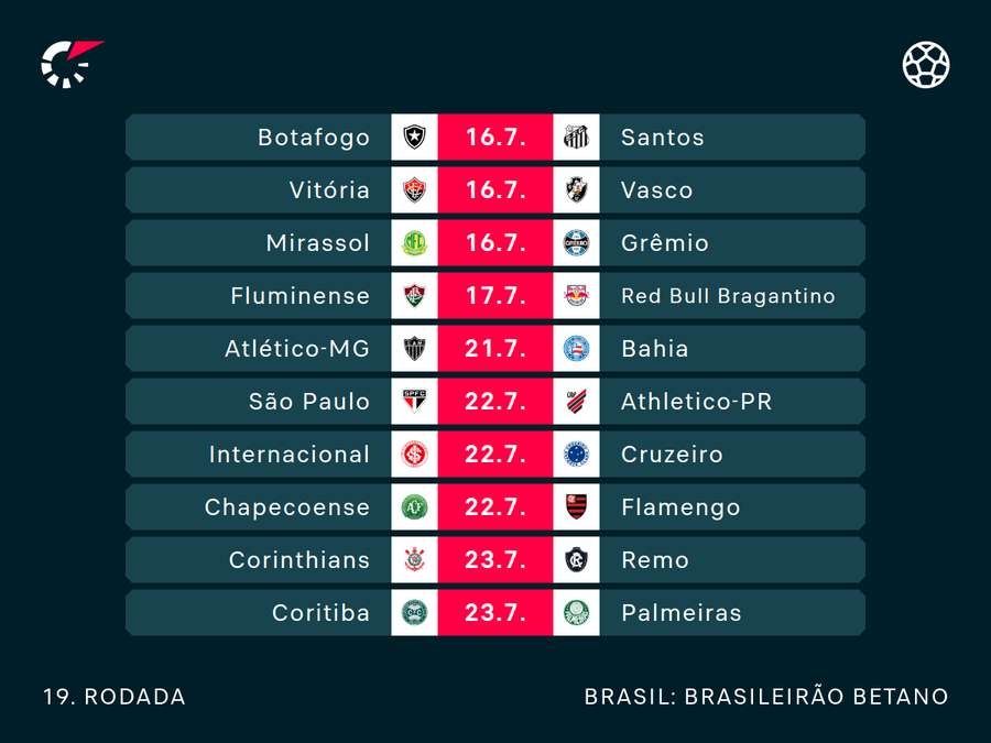 Rodada da Série A pós-Copa