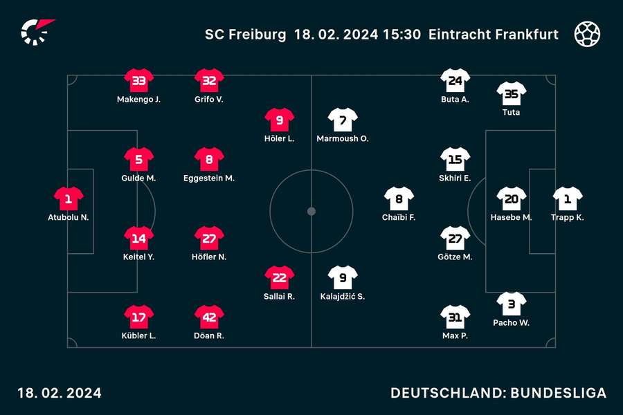 Aufstellungen SC Freiburg vs. Eintracht Frankfurt.