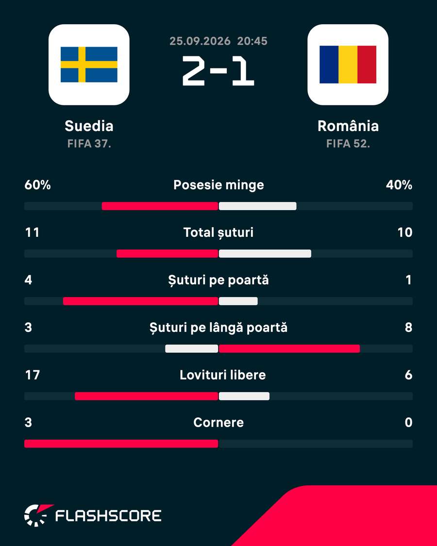 Statistici