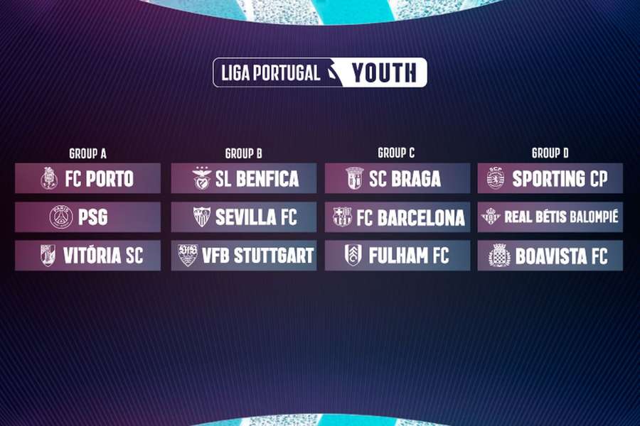 Os quatro grupos da Liga Portugal Youth