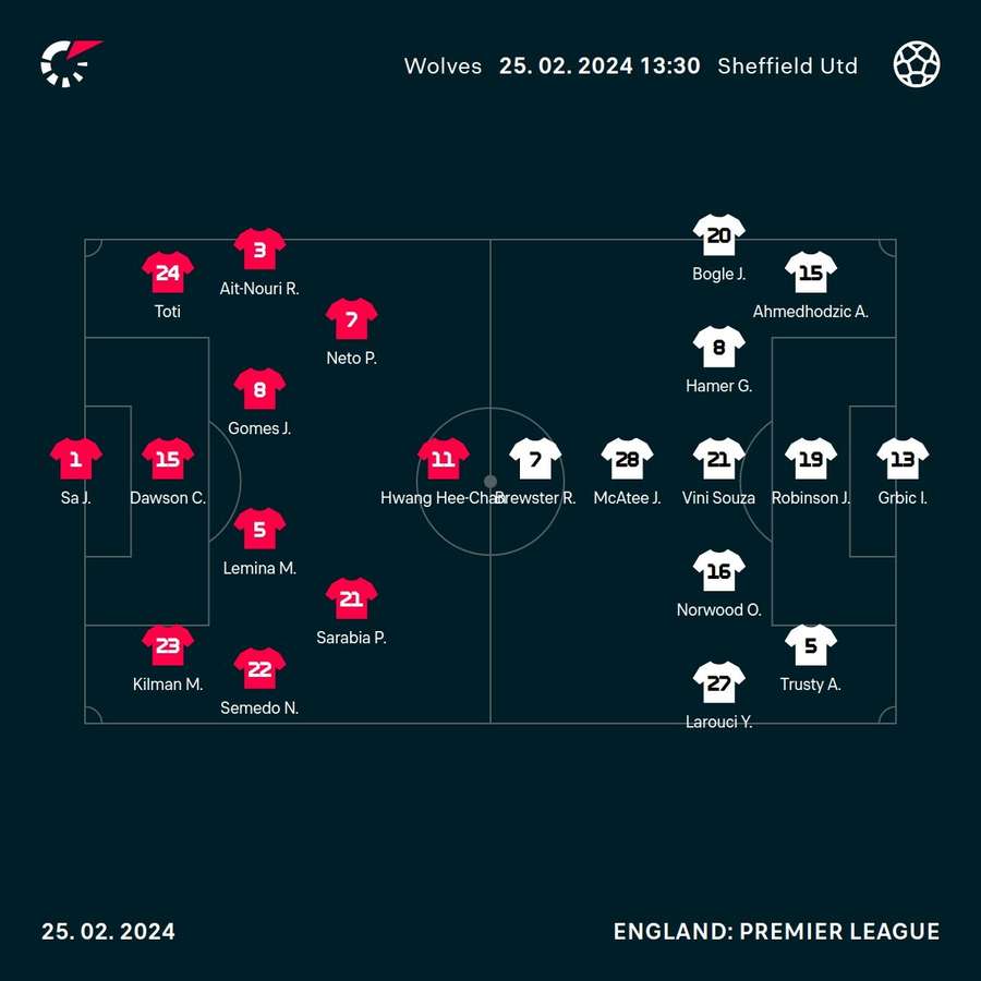 Wolves v Sheff Utd