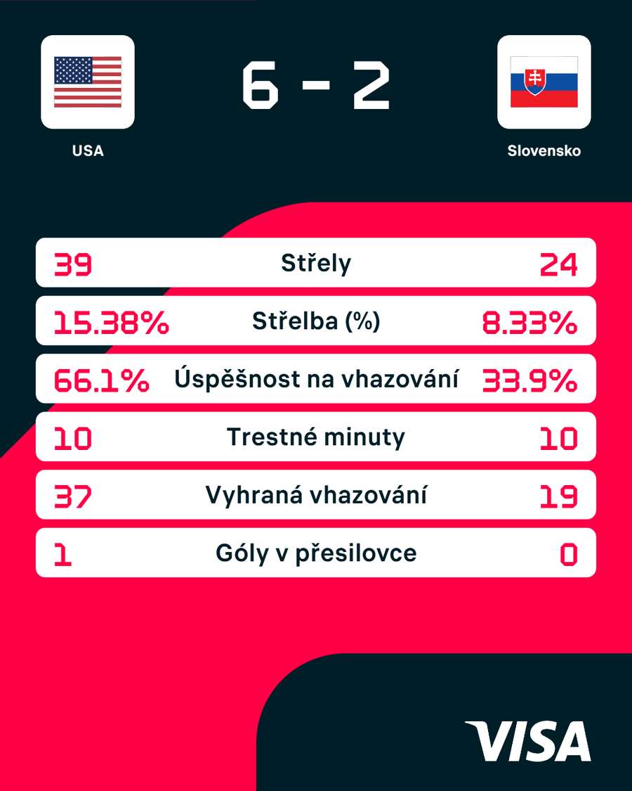 Statistiky utkání.