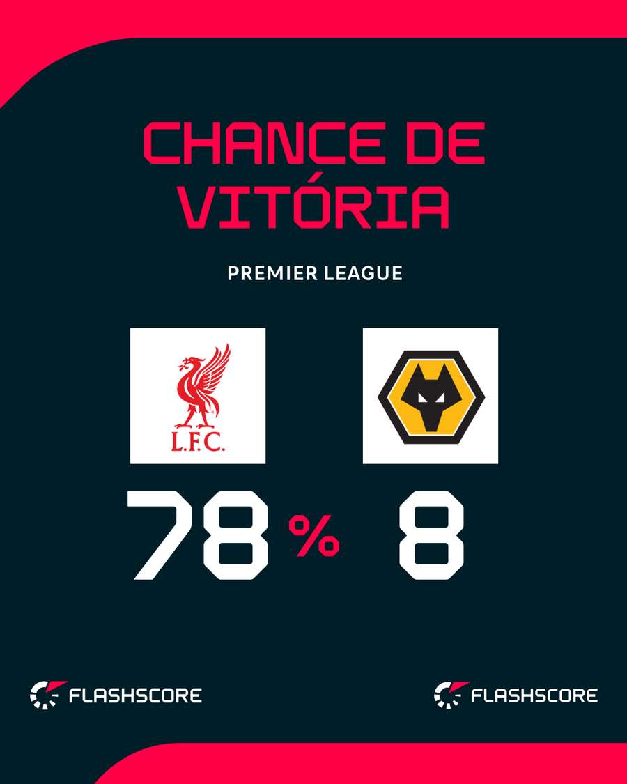 Liverpool encara o lanterna da Premier League