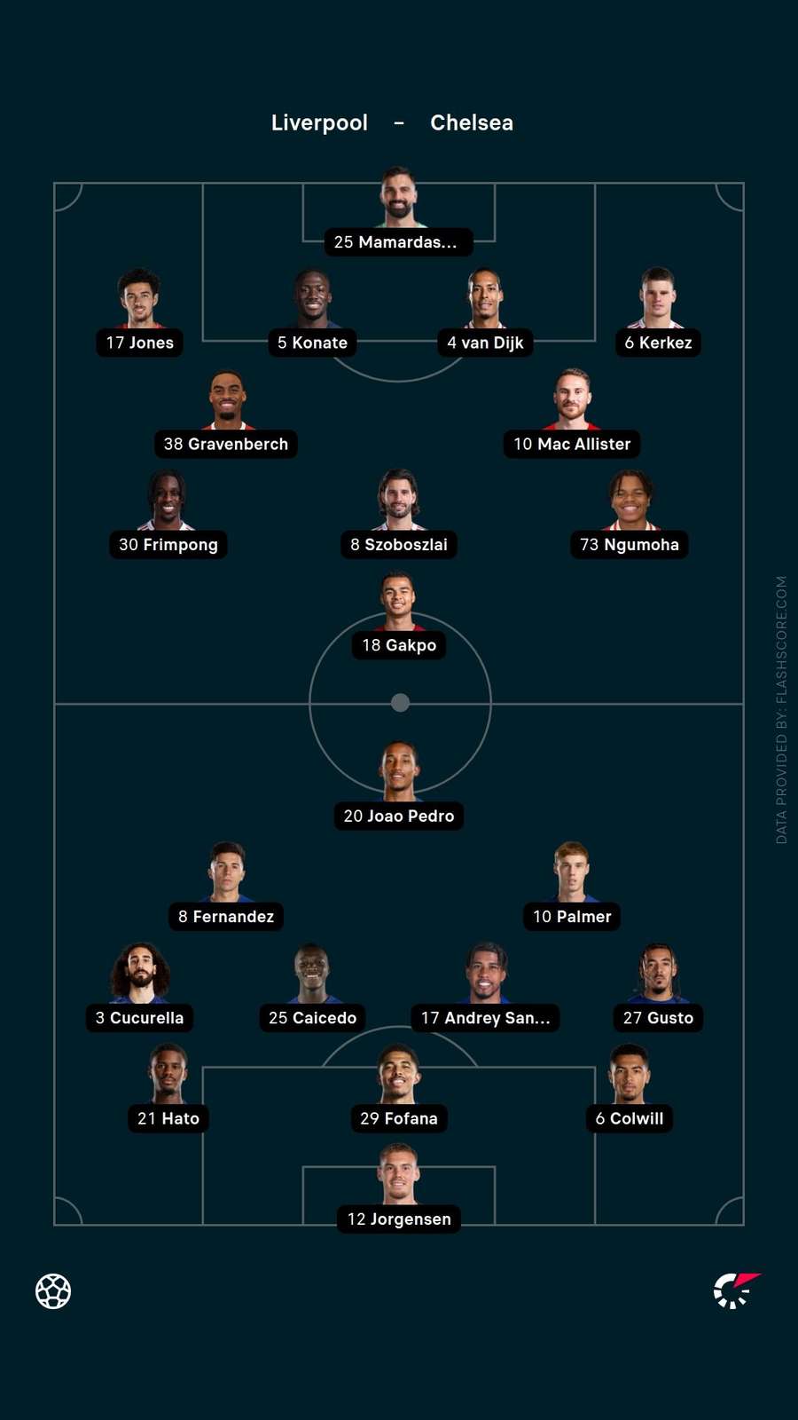 Lineups